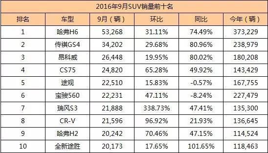 2021年9月韩系车型销量排名2025年排名前十名榜单出炉
