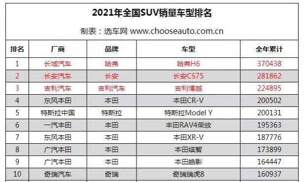 2021年9月韩系车型销量排名2025年排名前十名榜单出炉