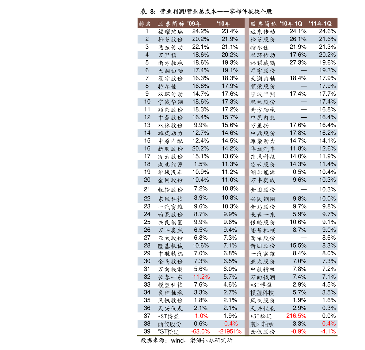 细烟有哪些价格图大全国内好抽细烟排名榜