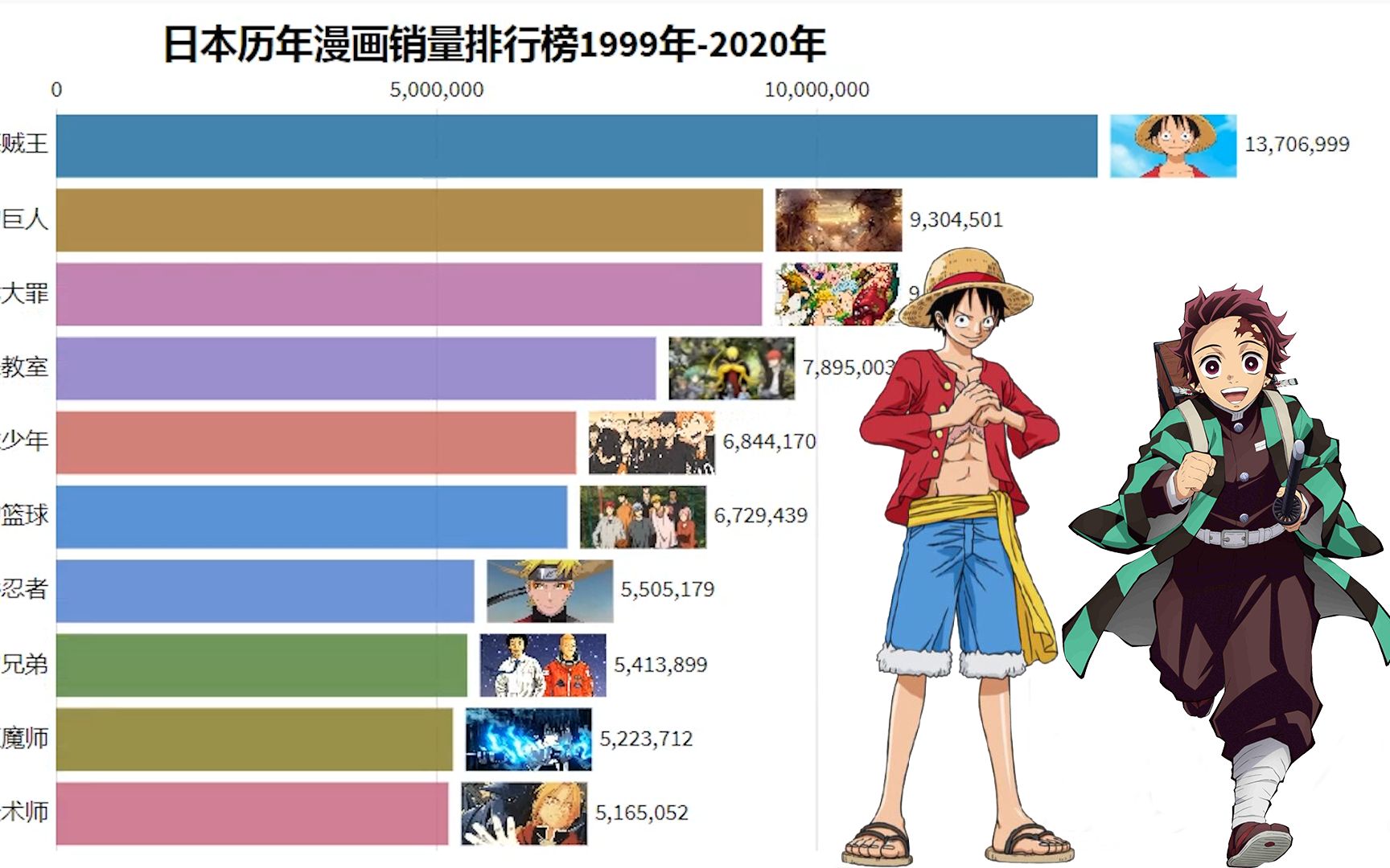 日本销量特别高的十大漫画作品2025年排名前十名榜单出炉