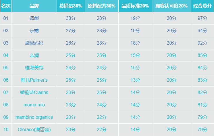 世界上特别毒的十种动物2025年排名前十名榜单出炉