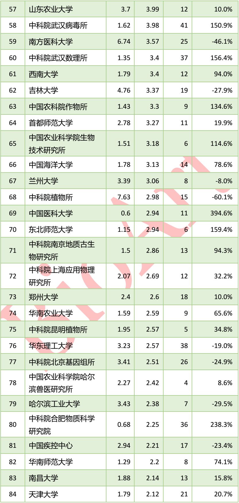 世界上特别毒的十种动物2025年排名前十名榜单出炉