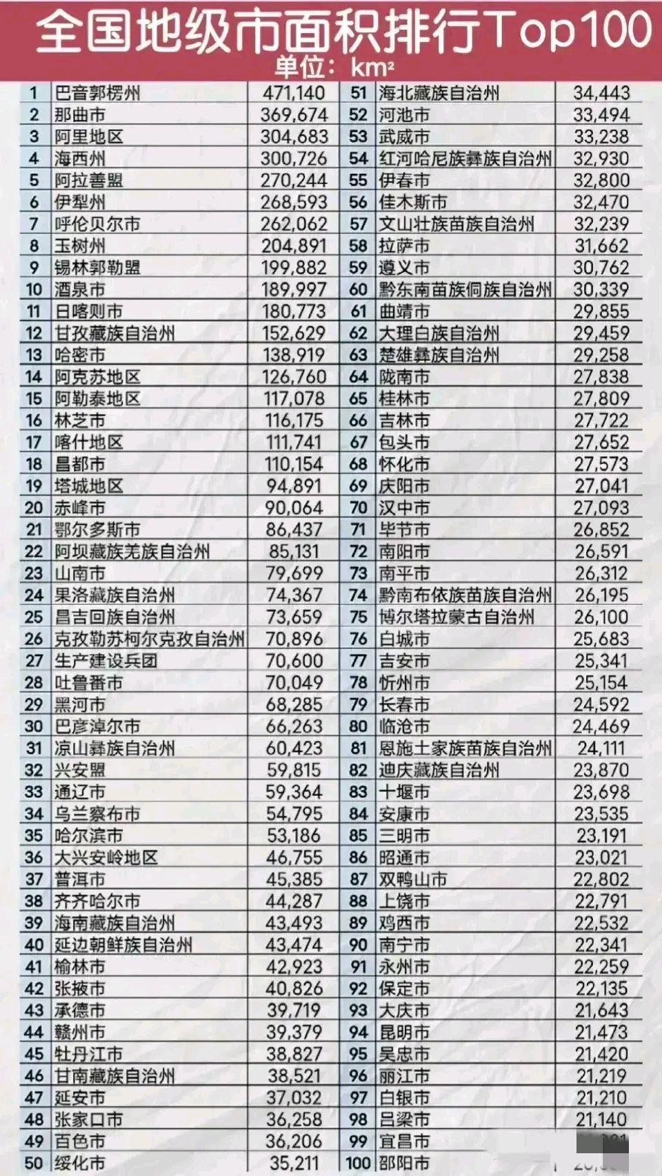 世界上十个面积特别大的城市排行2025年排名前十名榜单出炉