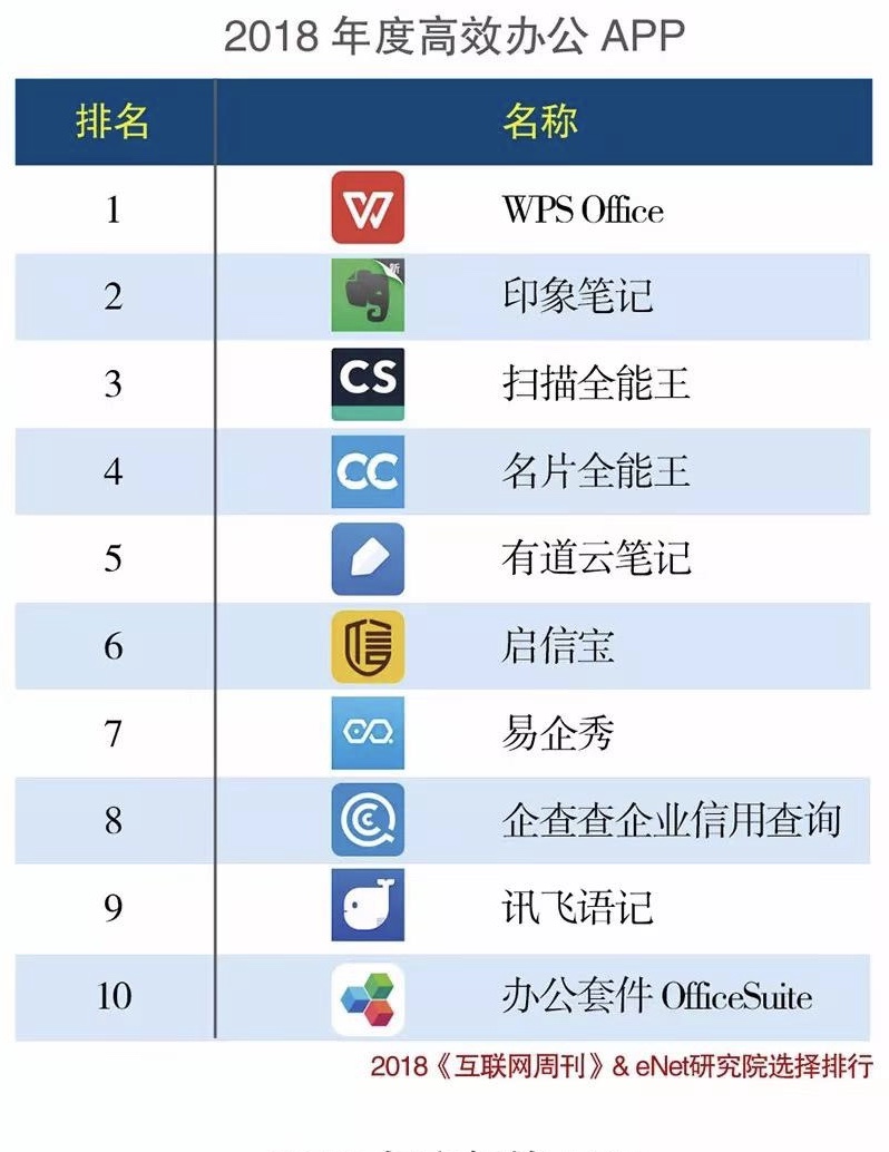 减肥APP排行榜2025年排名前十名榜单出炉