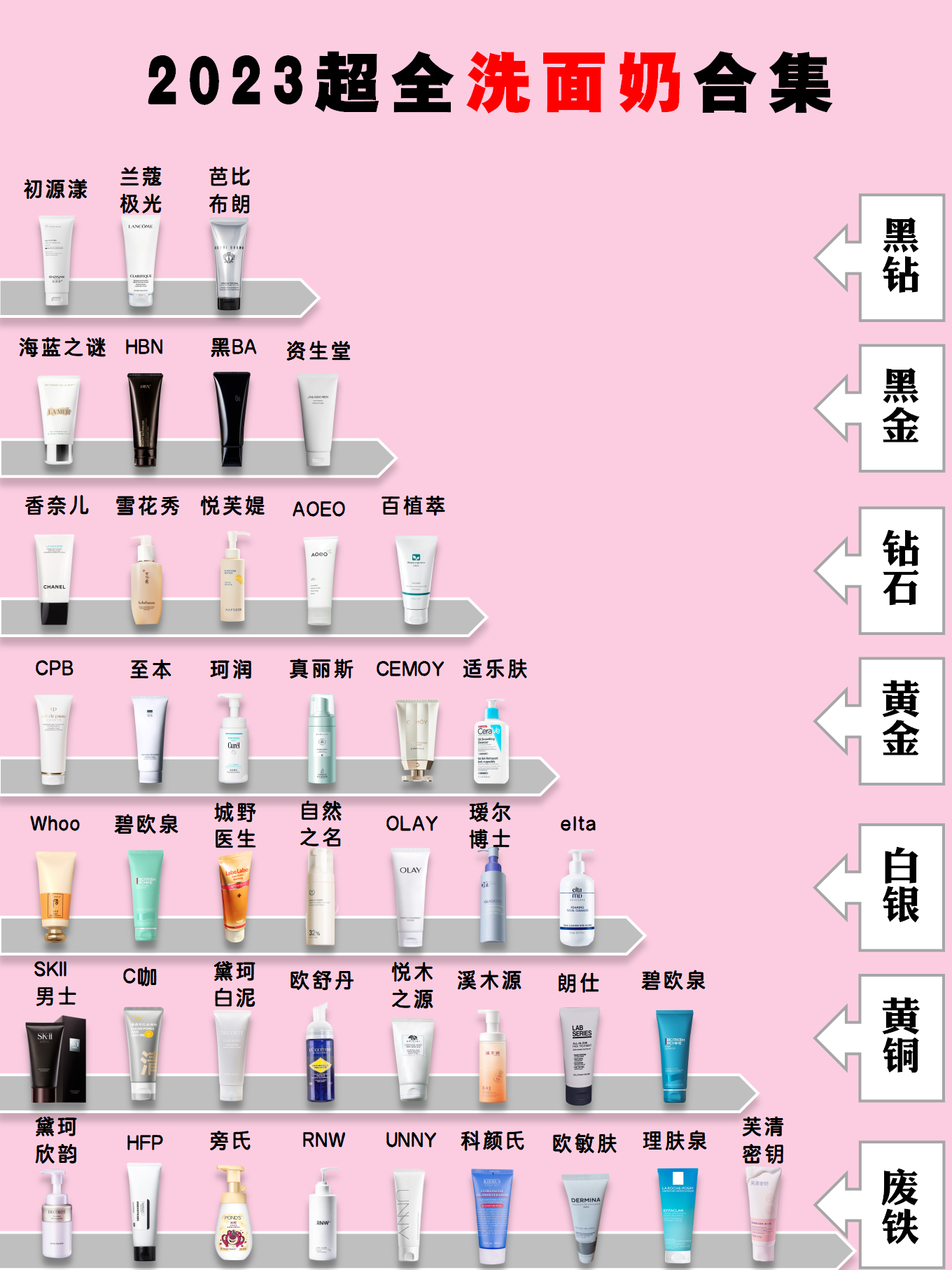 欧美洗面奶排行榜10强2025年排名前十名榜单出炉
