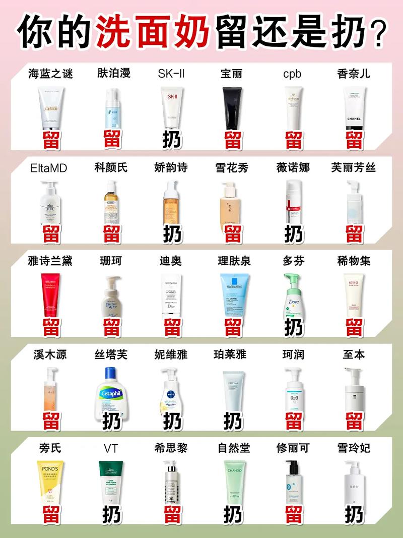 欧美洗面奶排行榜10强2025年排名前十名榜单出炉