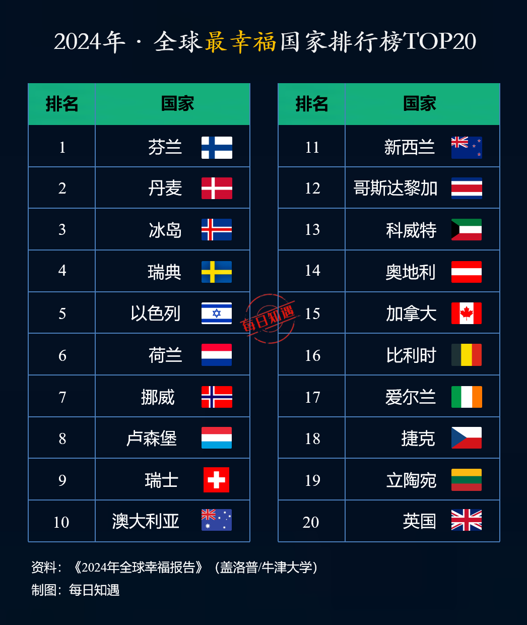 世界十大旅游国家排名2025近期排名前十名分析