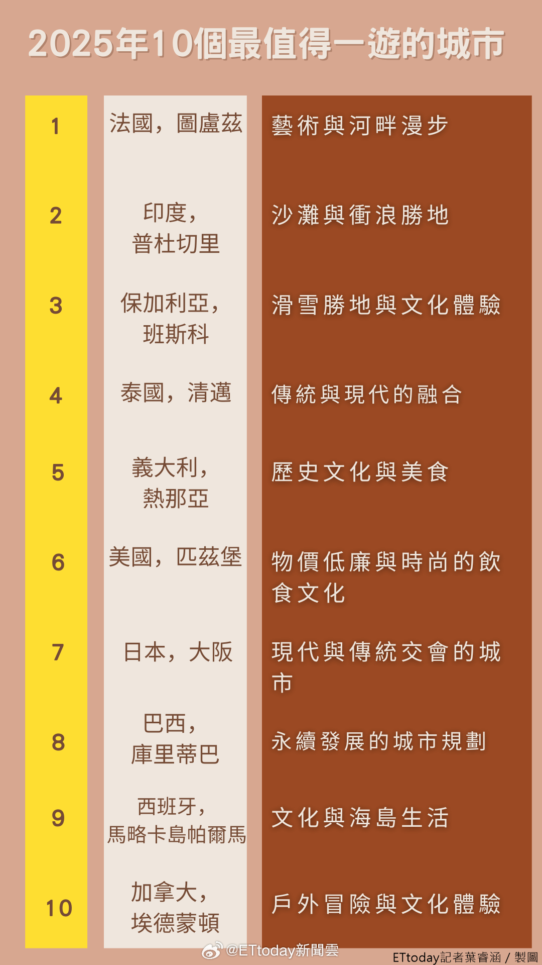 世界十大旅游国家排名2025近期排名前十名分析