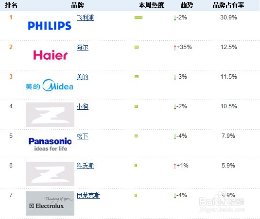 家用梯哪个牌子好2025近期排名前十名分析