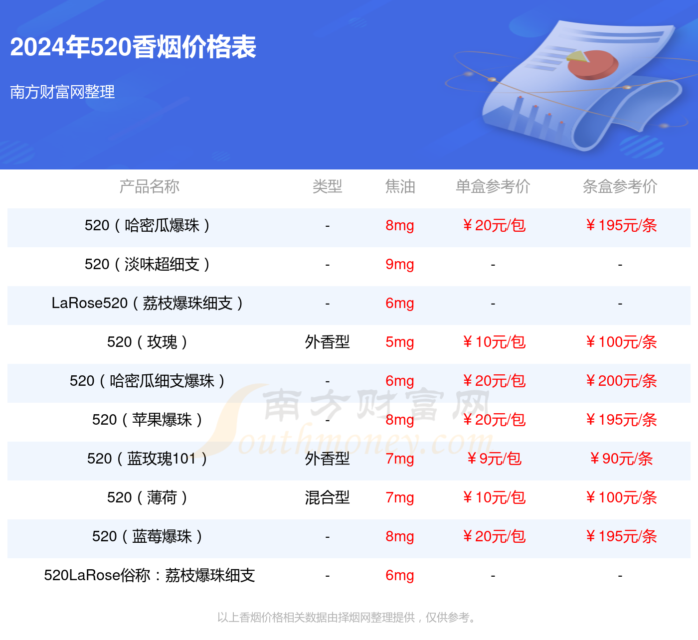 推荐清凉爆珠的香烟
