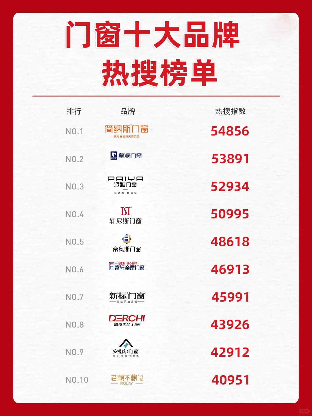 推拉门十大品牌排行榜2025近期排名前十名分析