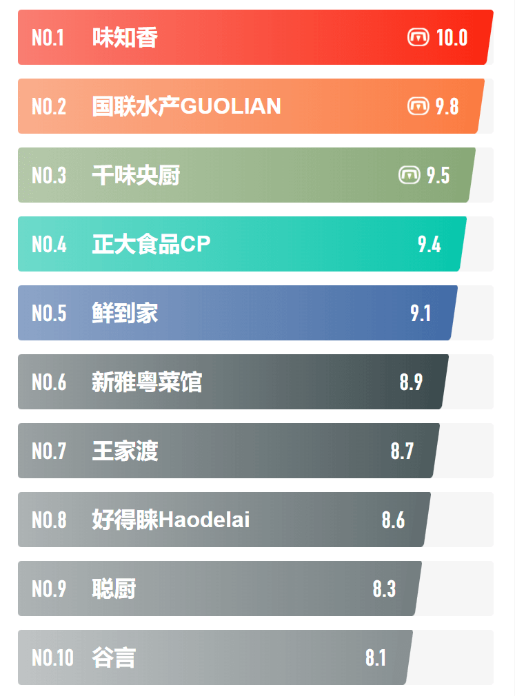 十大餐具品牌排行榜2025近期排名前十名分析