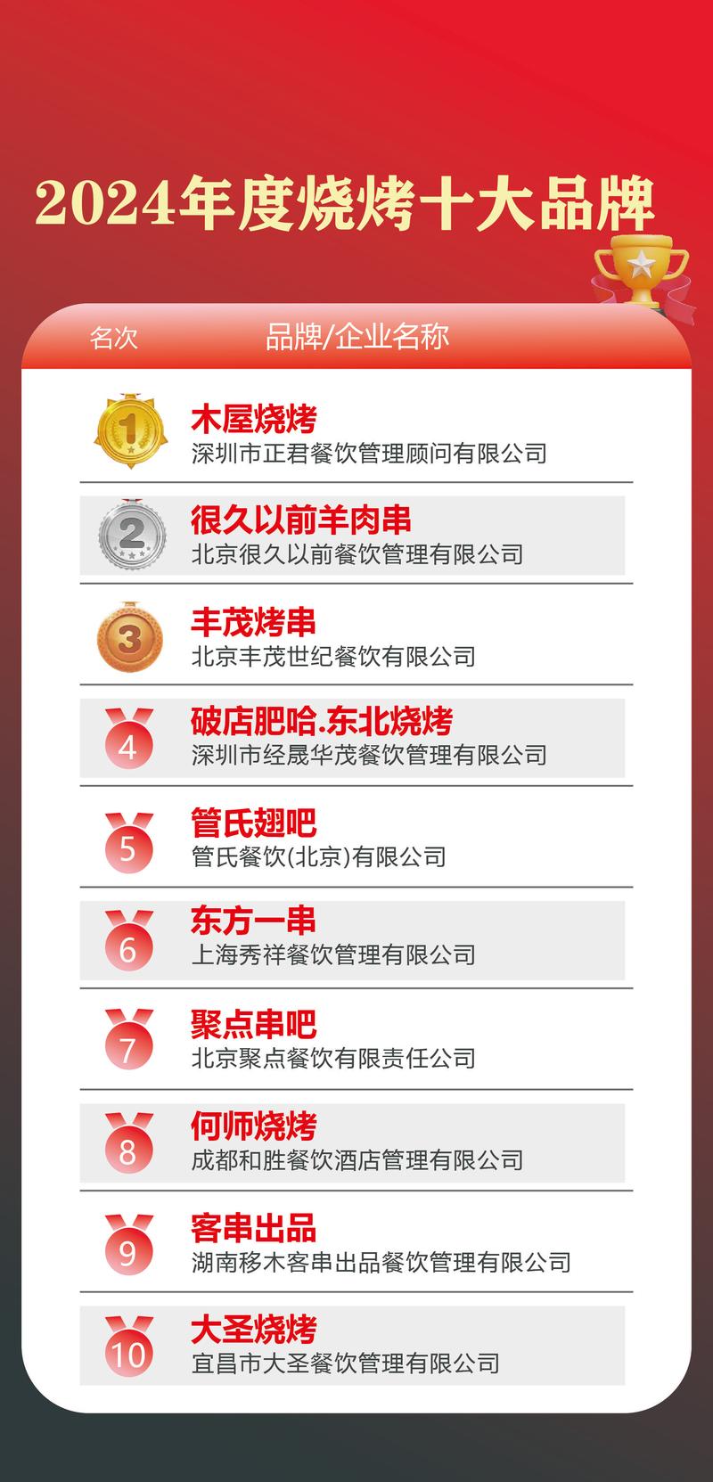 十大餐具品牌排行榜2025近期排名前十名分析
