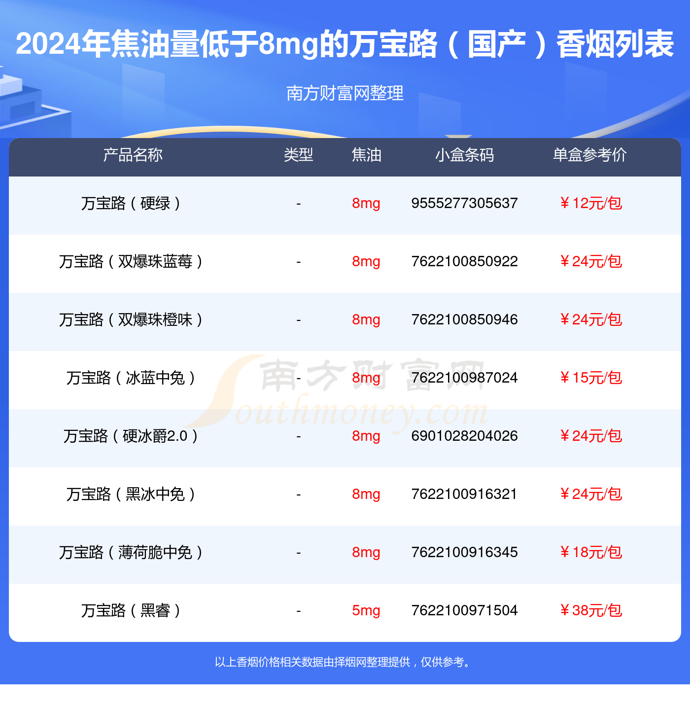 焦油量低的烟有哪些 外烟焦油量排行榜(7款)