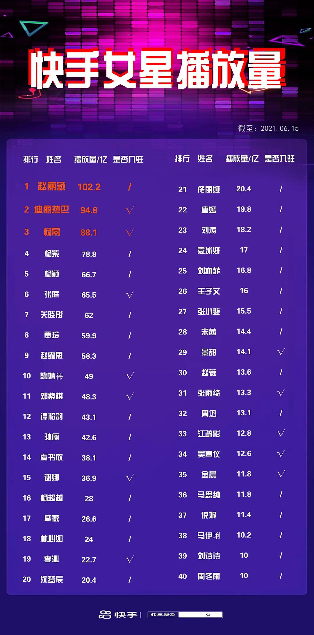 明星快手号大全2025近期排名前十名分析