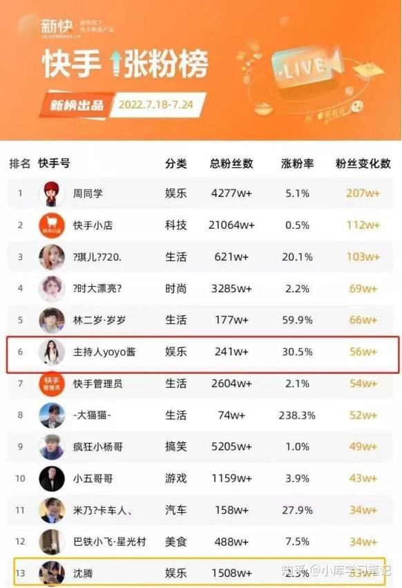 明星快手号大全2025近期排名前十名分析