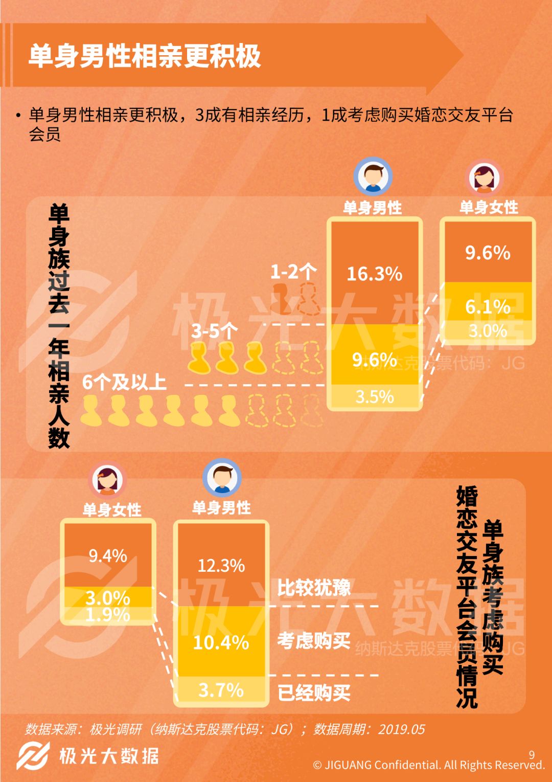 哪的单身者特别多2025近期排名前十名分析