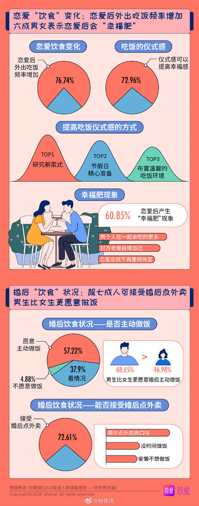 哪的单身者特别多2025近期排名前十名分析