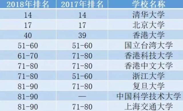泰晤士世界大学排行榜中国高校排名2025近期排名前十名分析