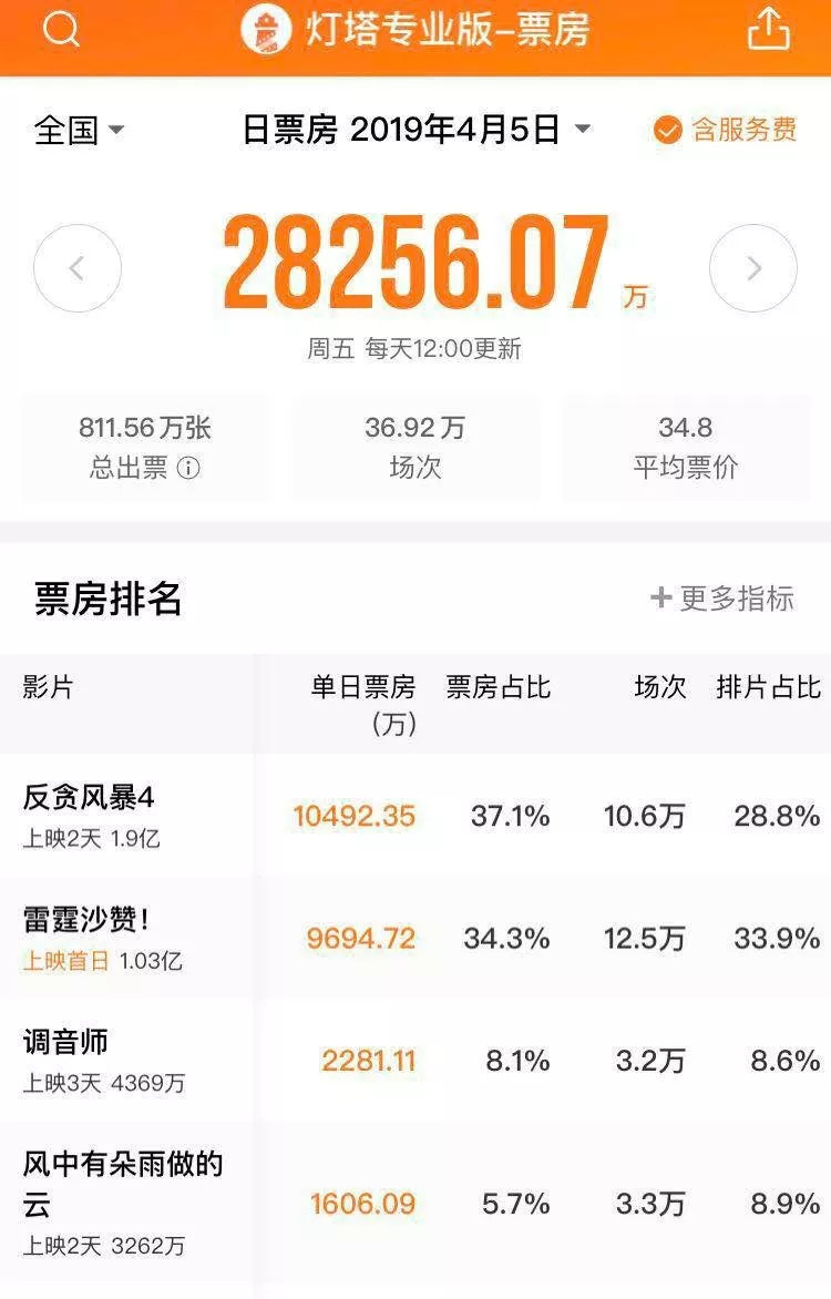 极品模王播放量破两亿2025特别新排名前十名分析