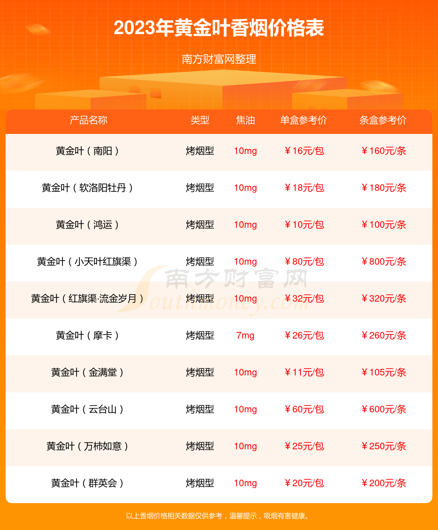 黄金叶细烟多少钱一包 黄金叶细烟有几种