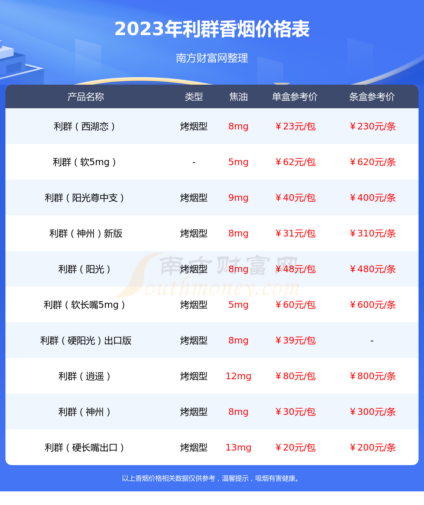 利群国色天香多少钱一包 利群国色天香香烟好抽吗