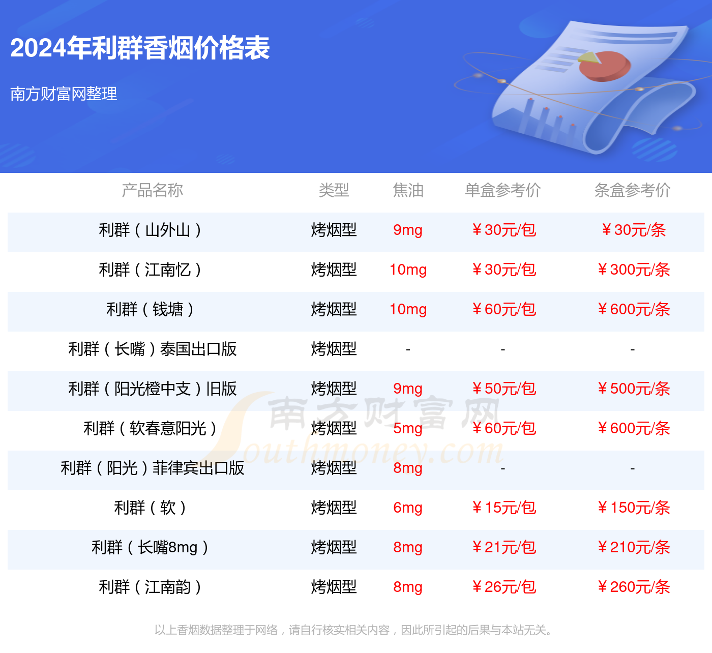 利群国色天香多少钱一包 利群国色天香香烟好抽吗