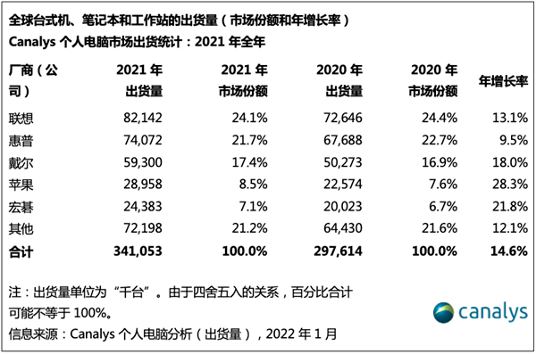世界十大暴君2025特别新排名前十名分析