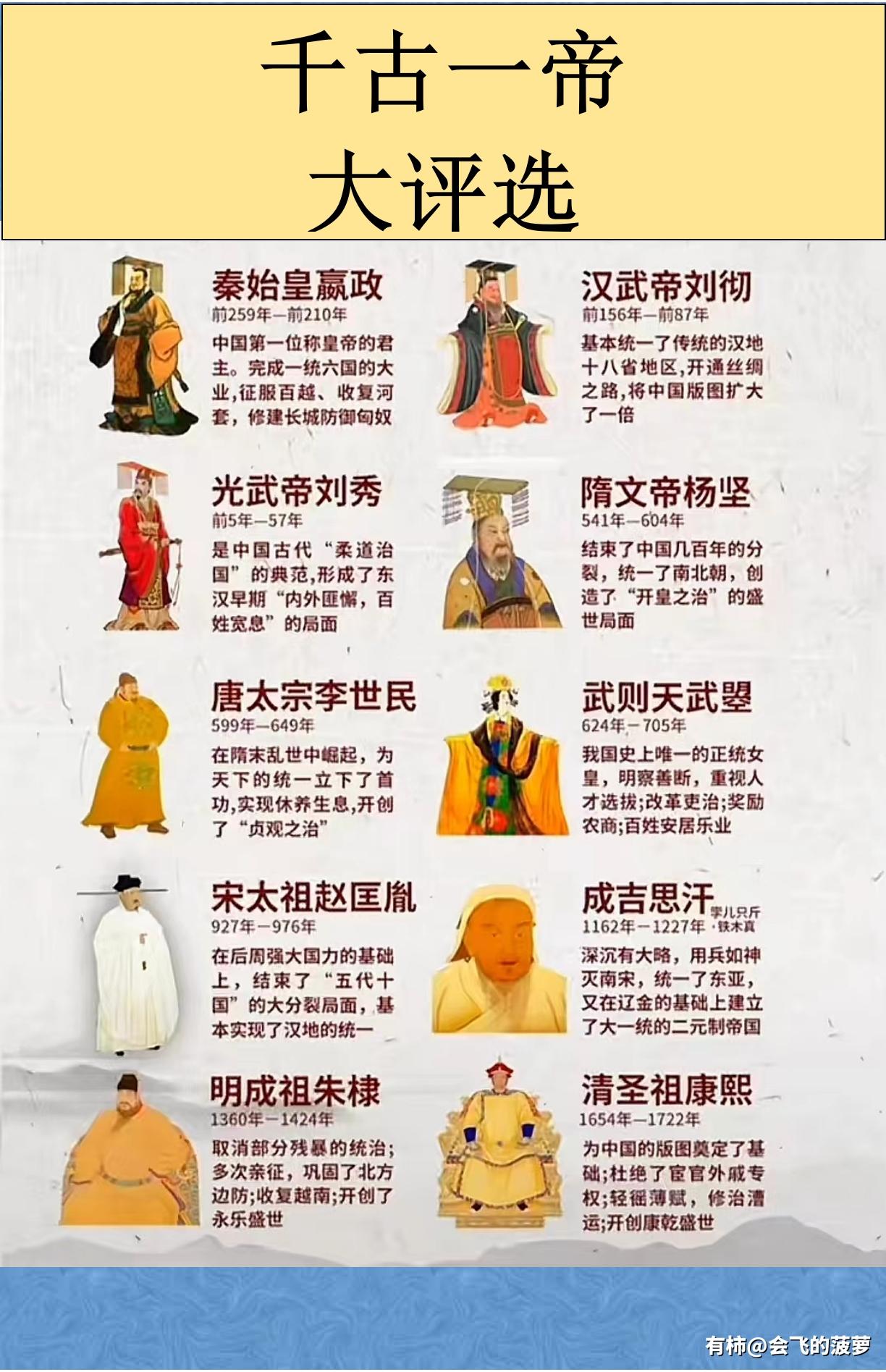 被公认的四大千古一帝2025特别新排名前十名分析