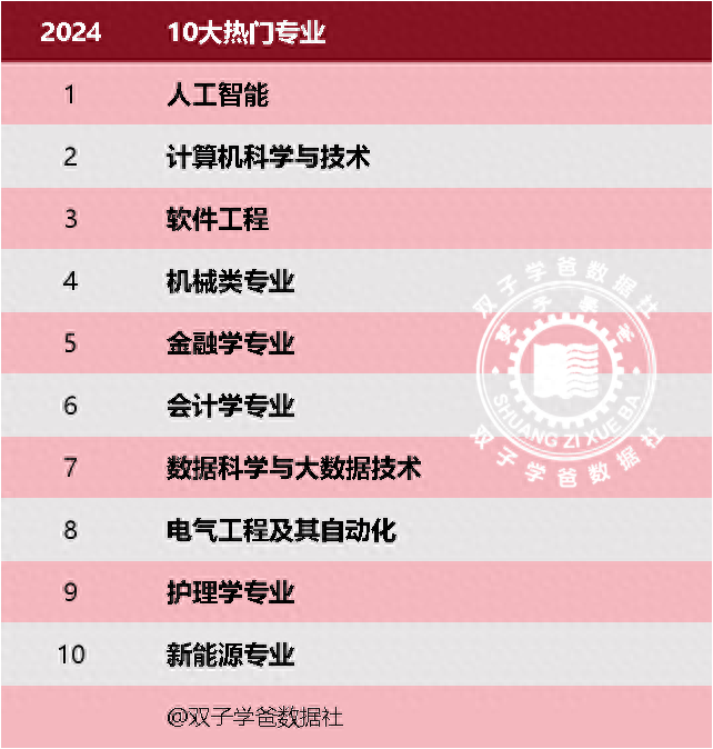 大学里特别烧钱的十大专业2025近期排名前十名榜单出炉