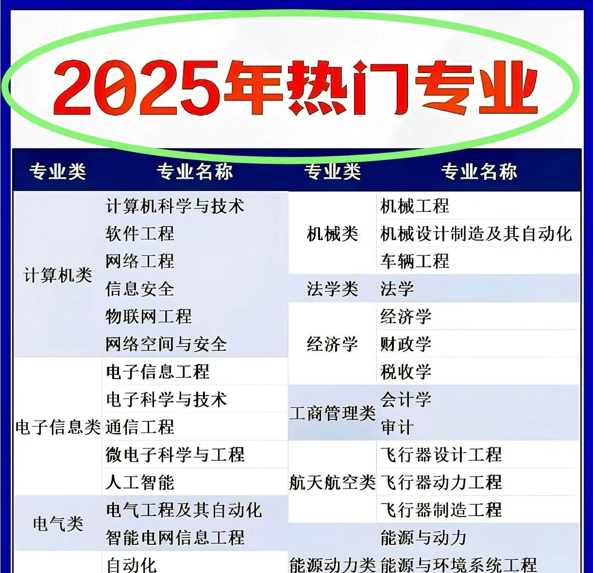 大学里特别烧钱的十大专业2025近期排名前十名榜单出炉