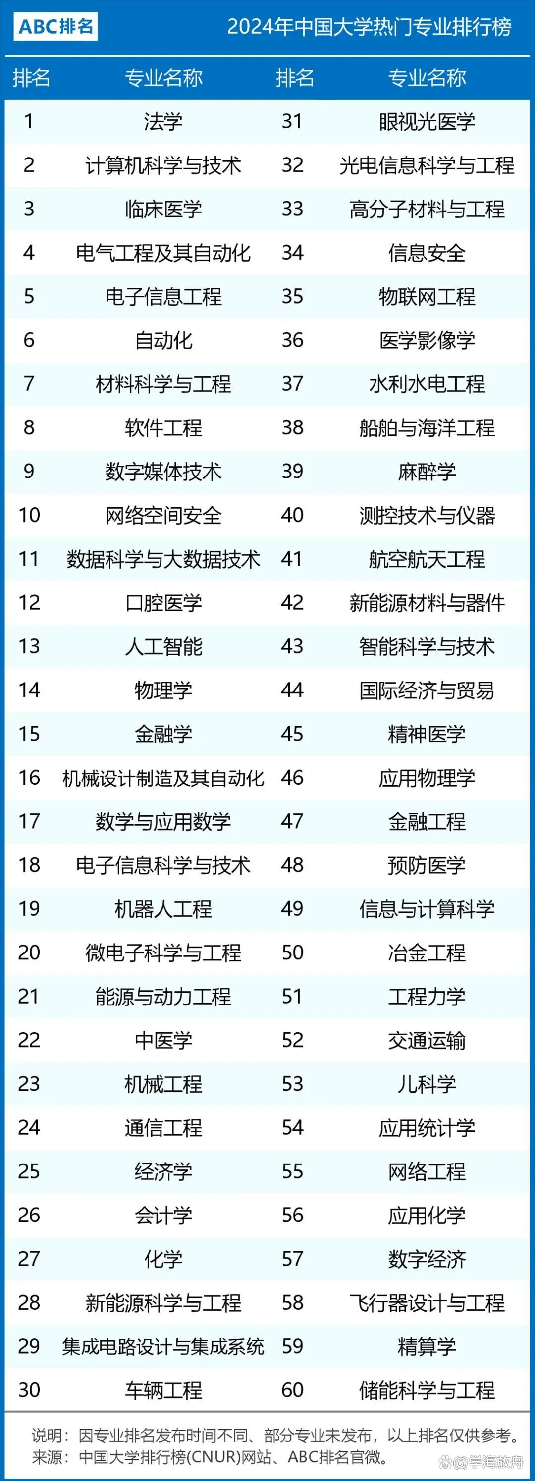 大学里特别烧钱的十大专业2025近期排名前十名榜单出炉