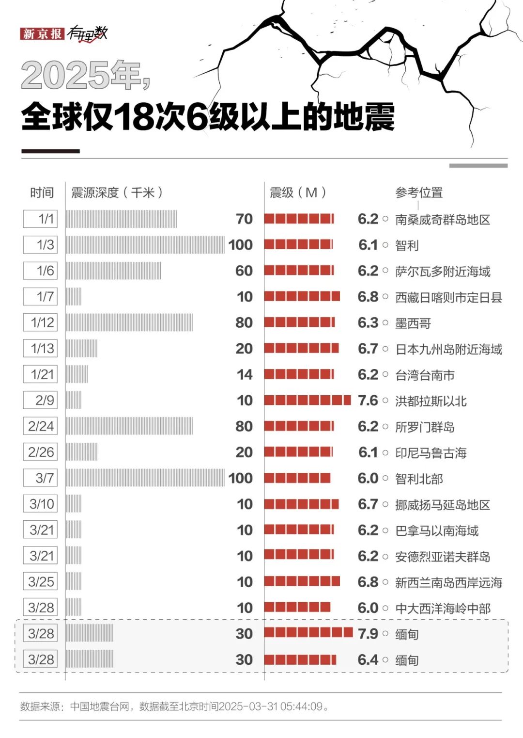 世界史上特别强的十大地震2025年排名前十名榜单出炉