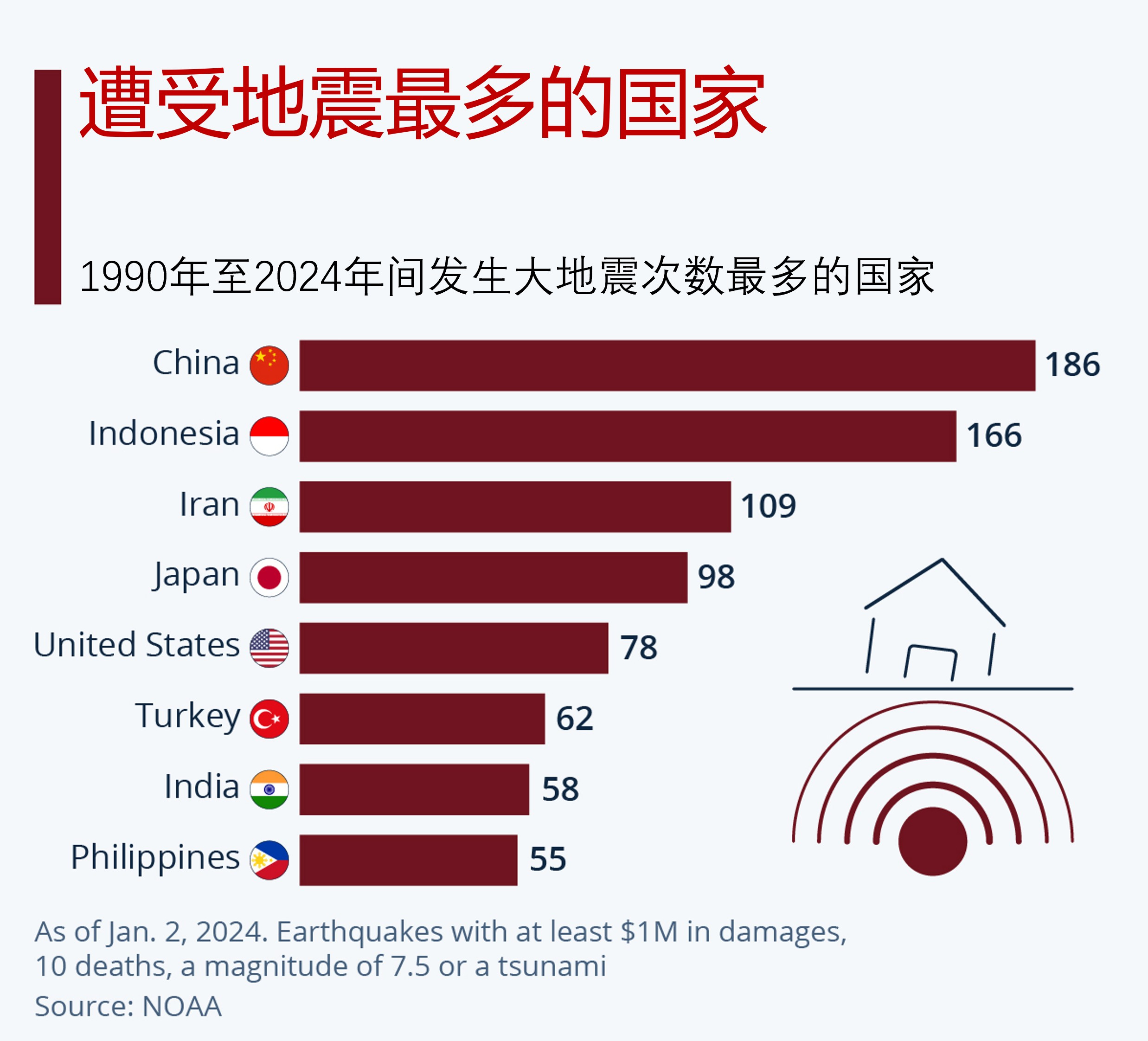 世界史上特别强的十大地震2025年排名前十名榜单出炉