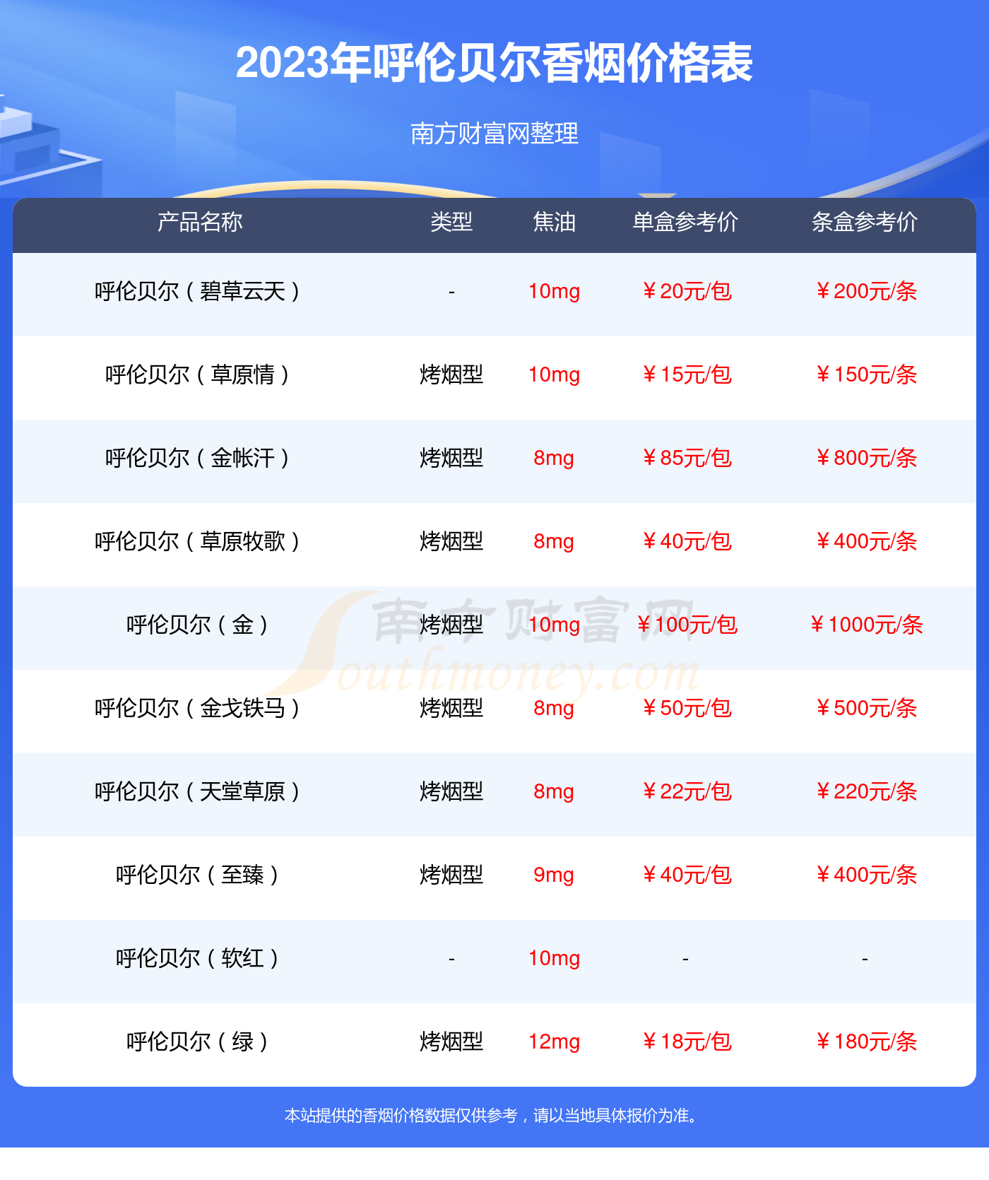呼伦贝尔天之韵香烟怎么样 呼伦贝尔天之韵香烟价格口感分析