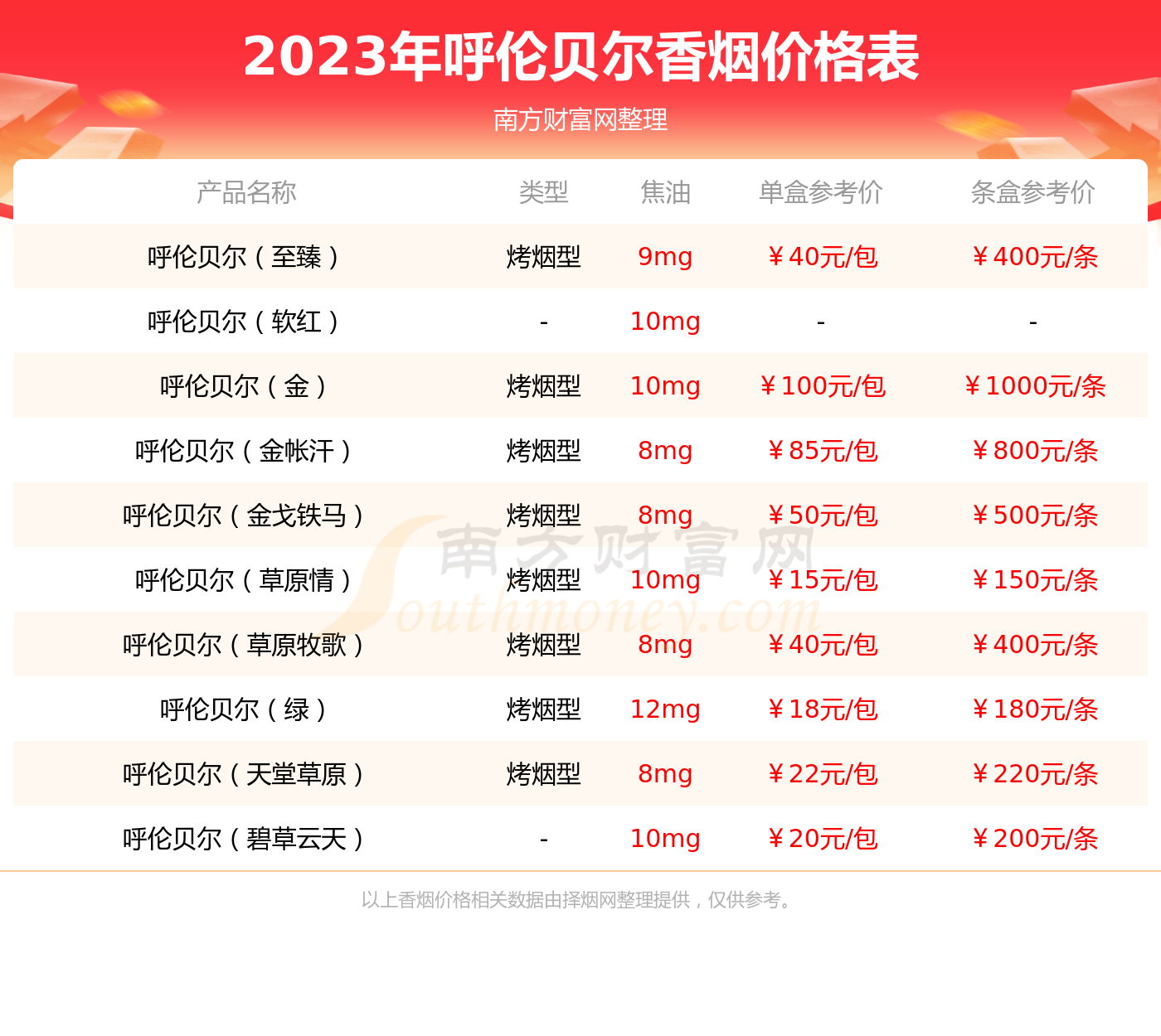 呼伦贝尔天之韵香烟怎么样 呼伦贝尔天之韵香烟价格口感分析