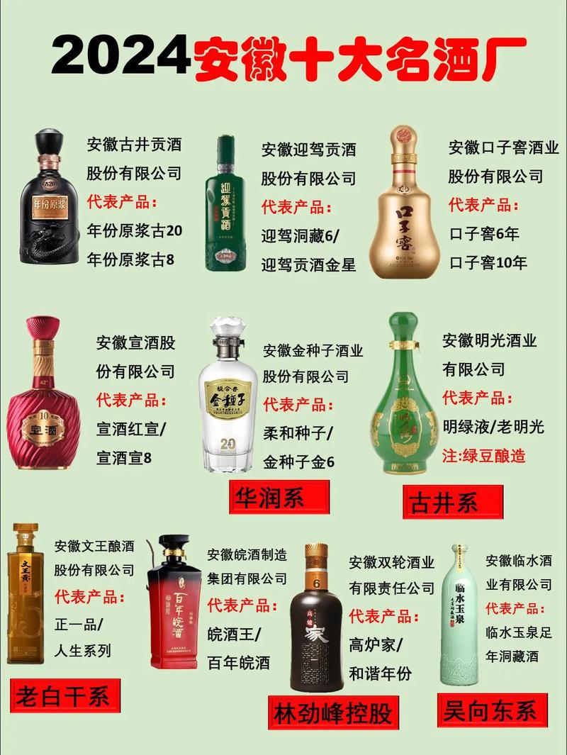 安徽白酒十大知名品牌2025年排名前十名榜单出炉
