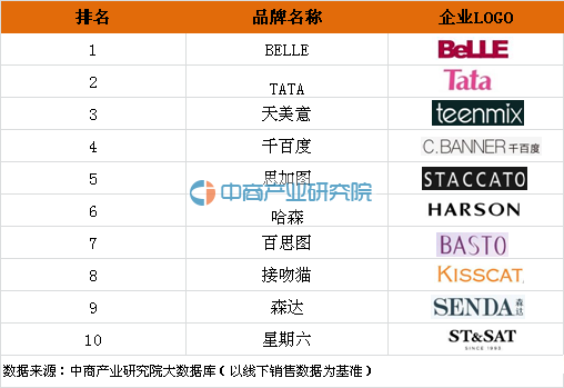 皮鞋加盟品牌排行2025年排名前十名榜单出炉