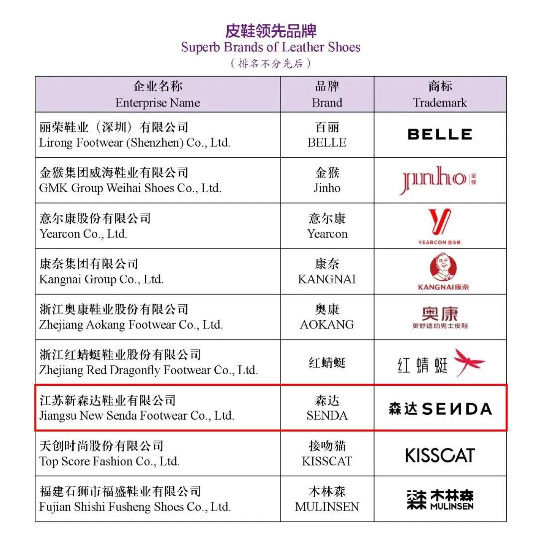 皮鞋加盟品牌排行2025年排名前十名榜单出炉