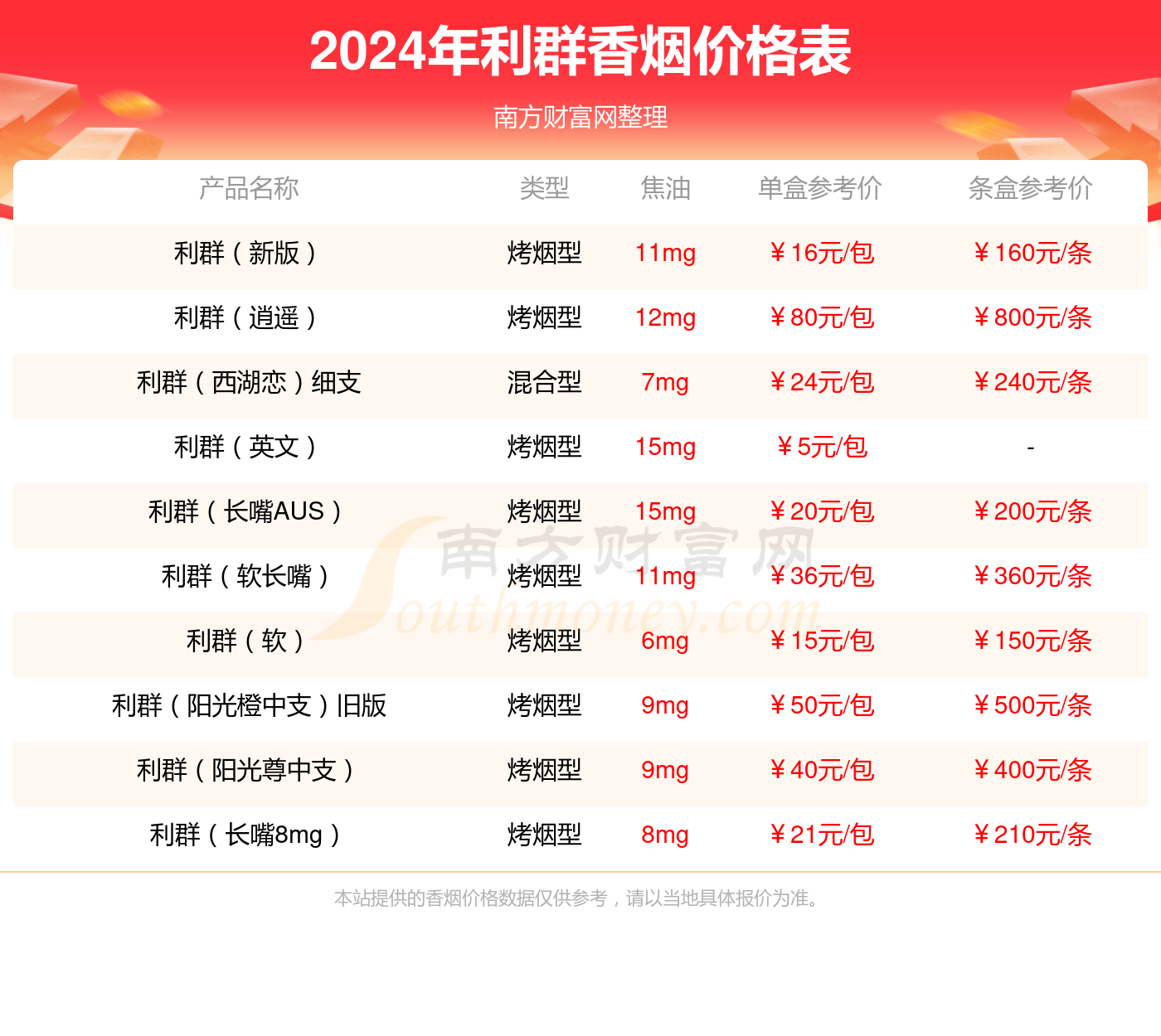 利群软阳光好抽吗 利群软阳光口感及包装详情
