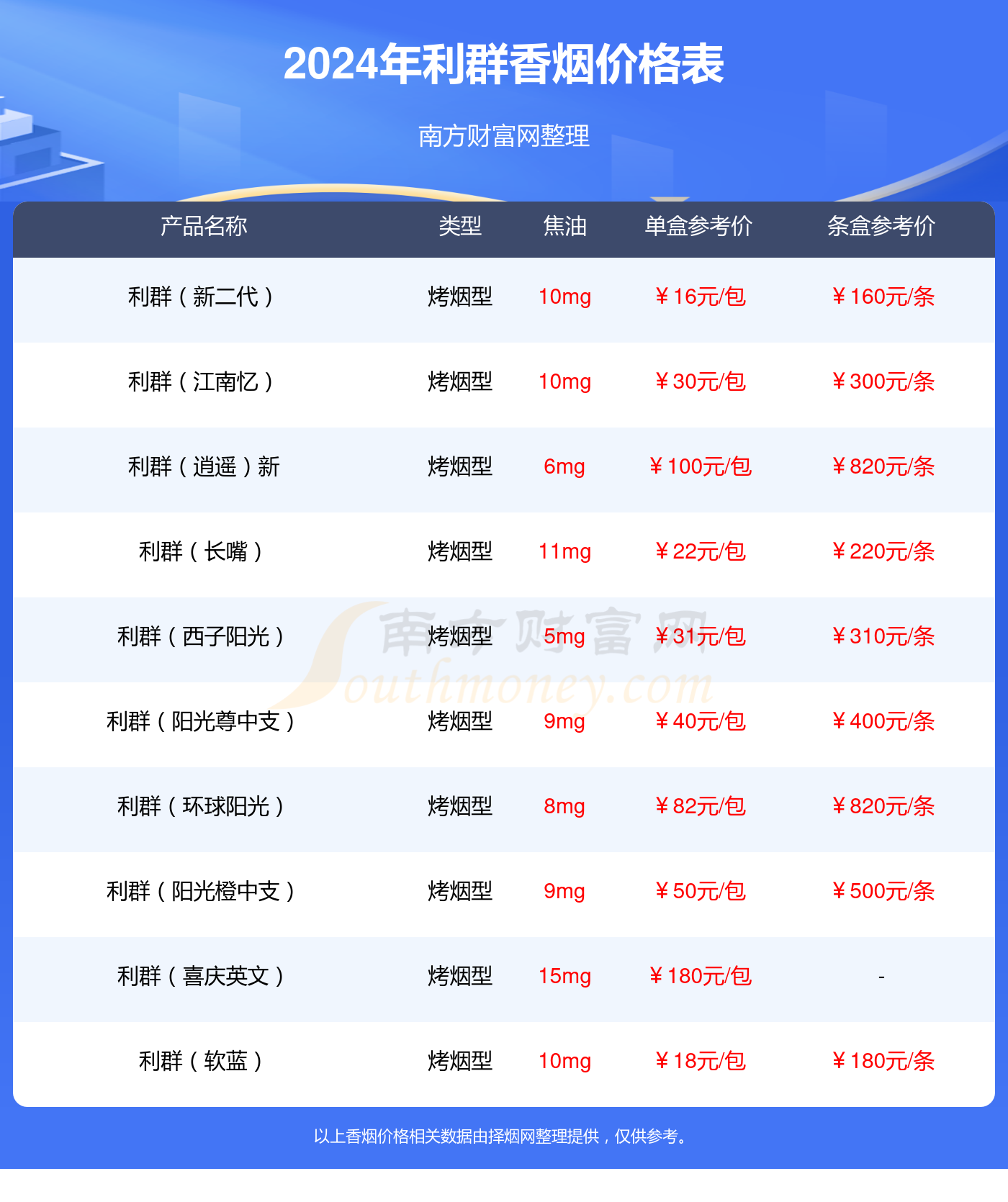 利群软阳光好抽吗 利群软阳光口感及包装详情