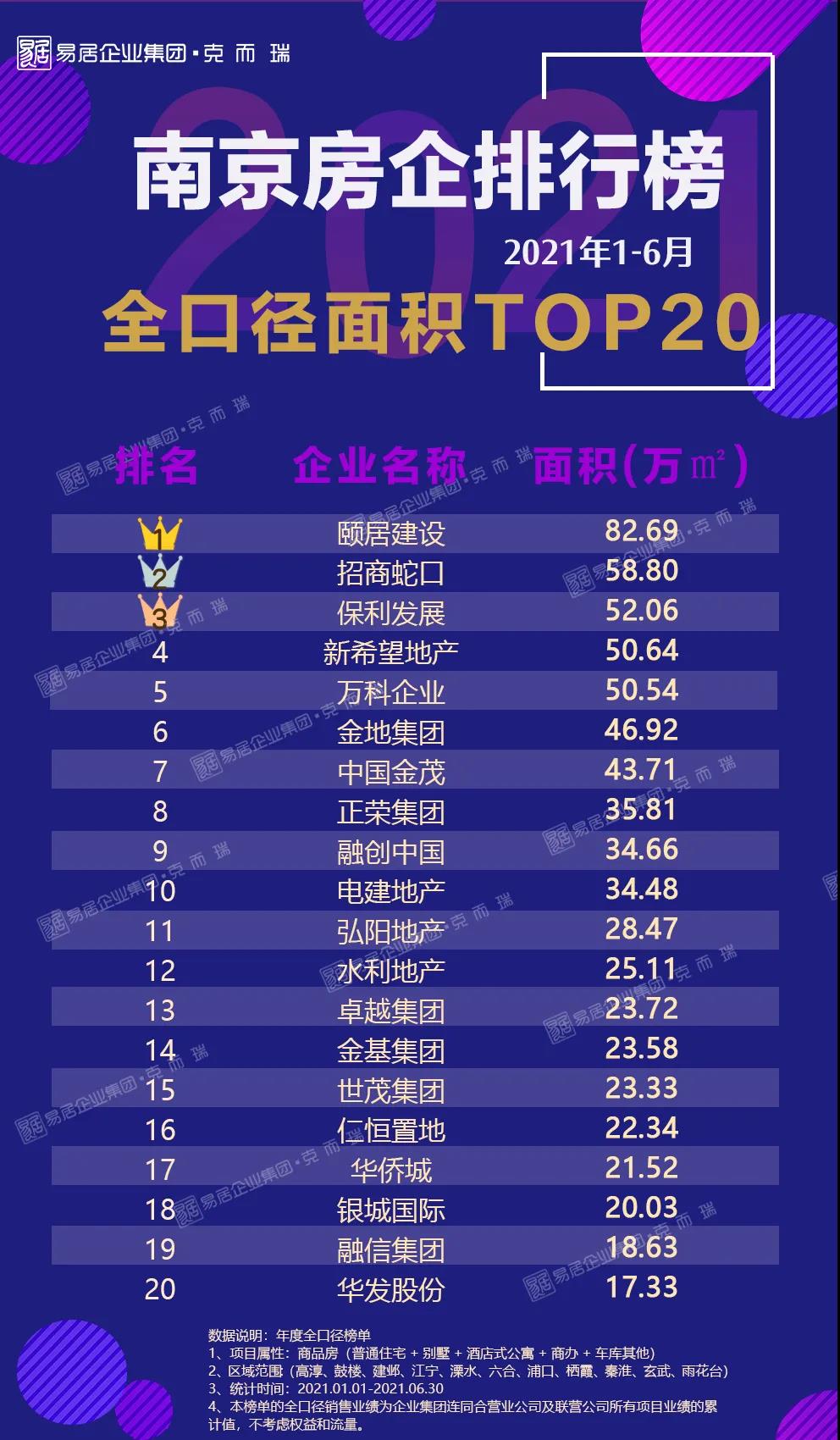 南京十大企业排名2025年排名前十名榜单出炉
