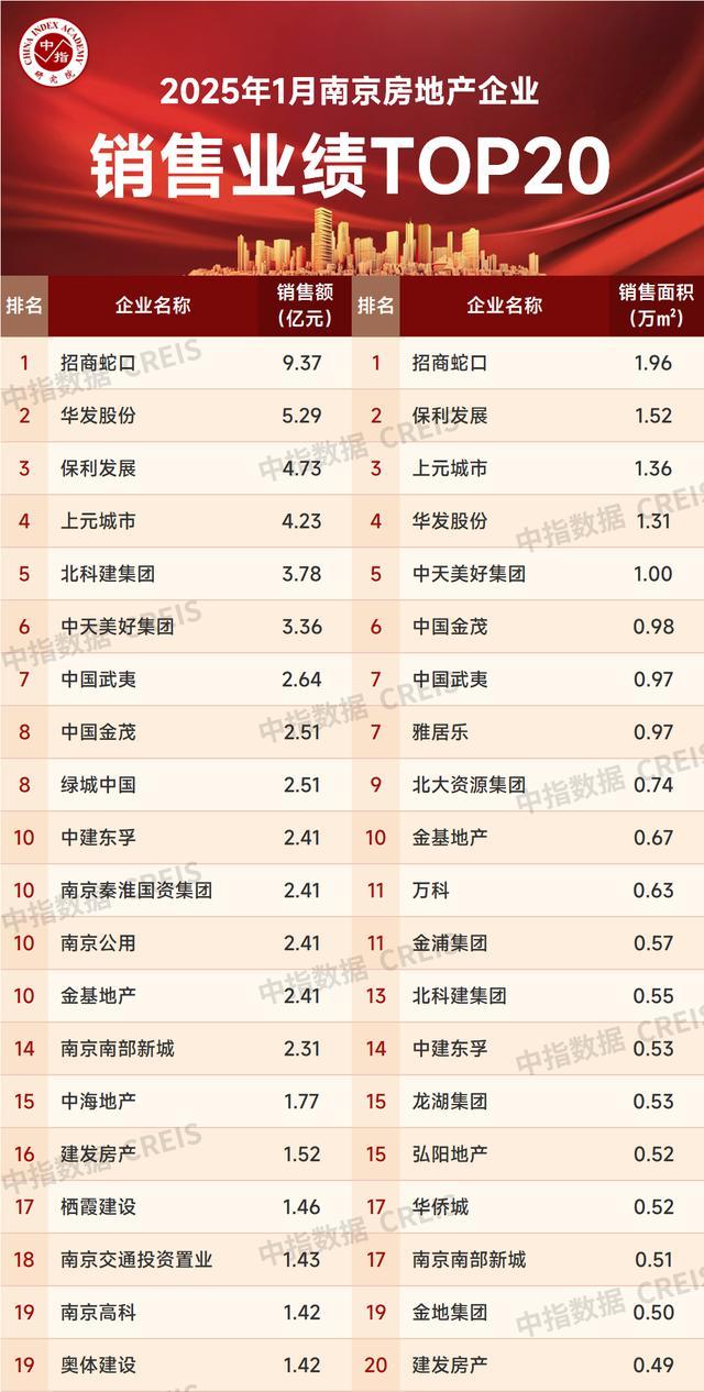 南京十大企业排名2025年排名前十名榜单出炉