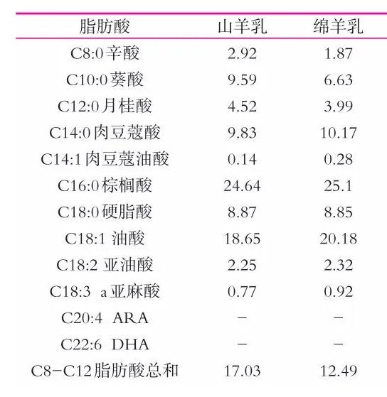 高钙高蛋白食物排行榜2025年排名前十名榜单出炉
