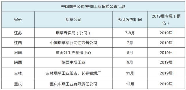 2020中支元年盘点 各大中支烟产品的口感及市场定位介绍！