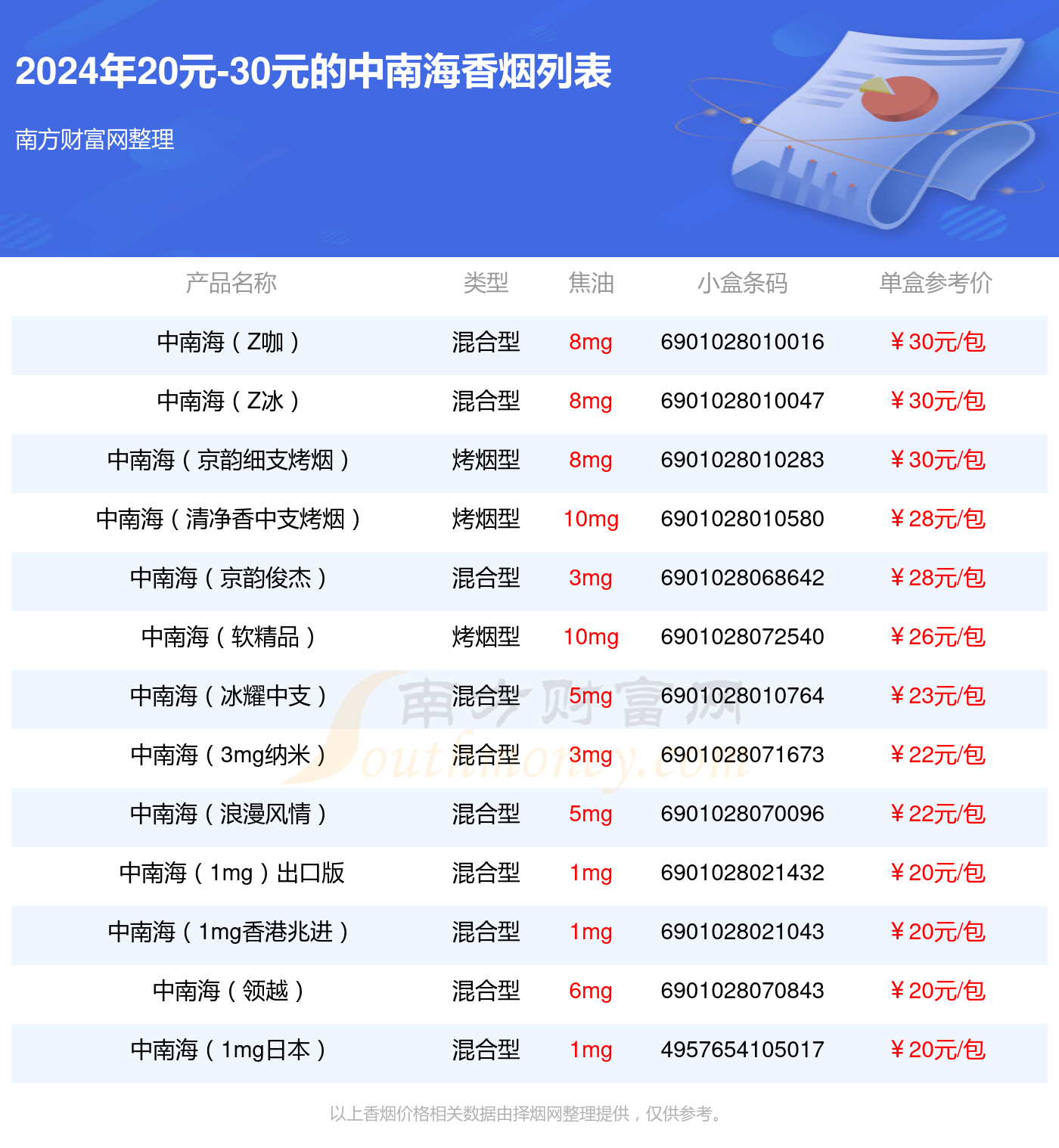2020中支元年盘点 各大中支烟产品的口感及市场定位介绍！