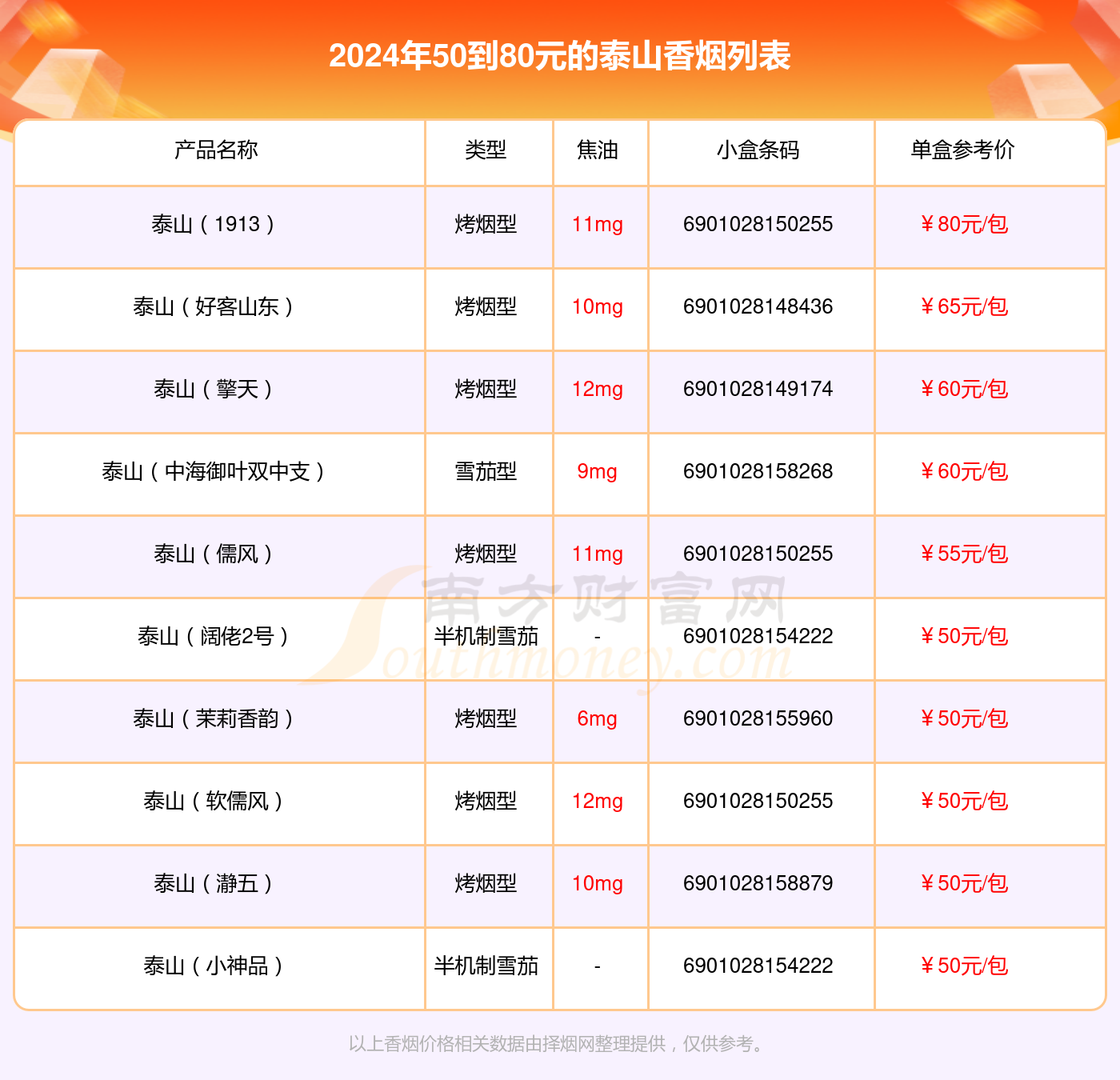 2020中支元年盘点 各大中支烟产品的口感及市场定位介绍！
