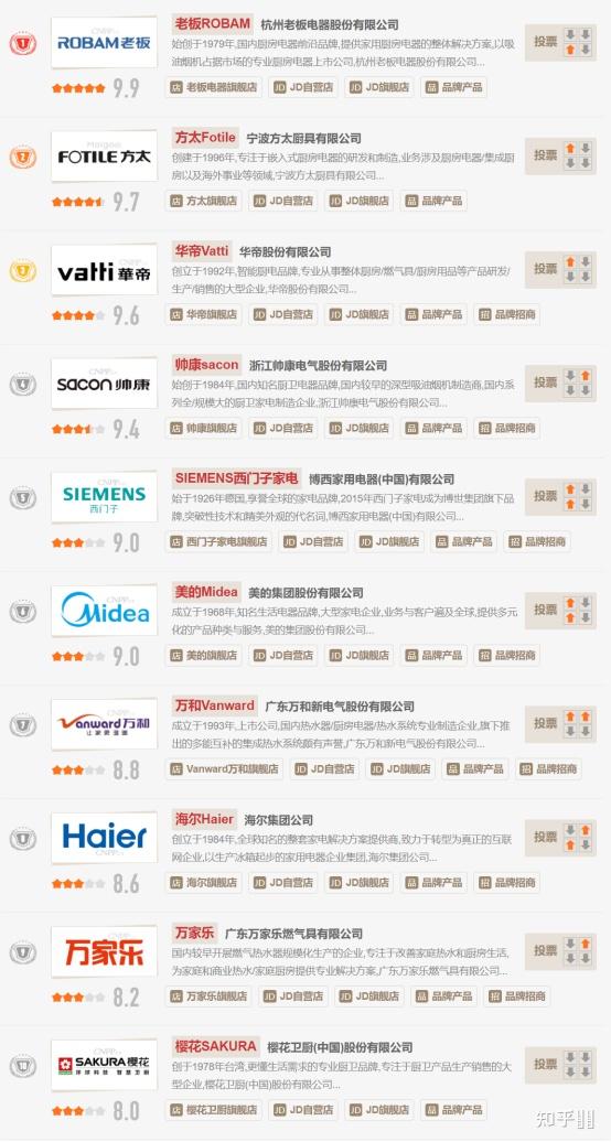 防冻液哪个牌子好2025近期排名前十名分析