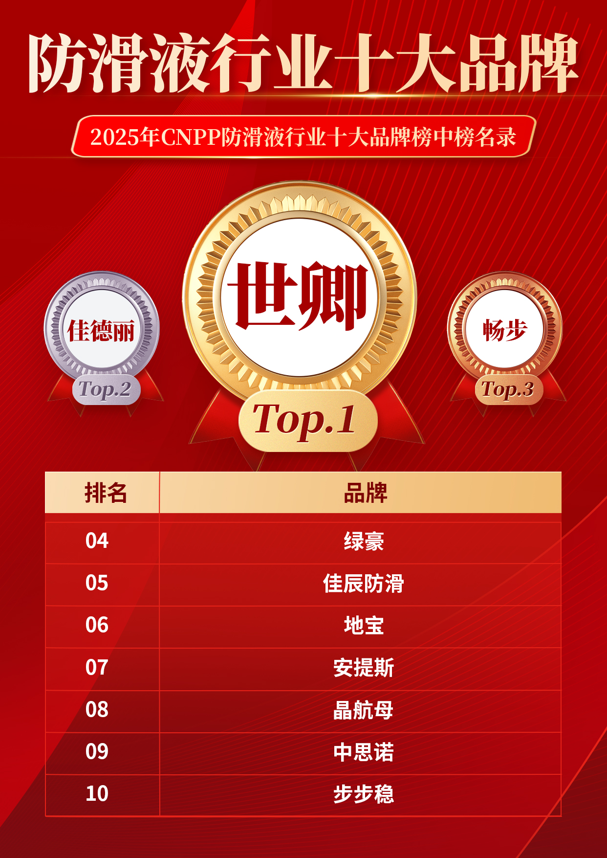 防冻液哪个牌子好2025近期排名前十名分析