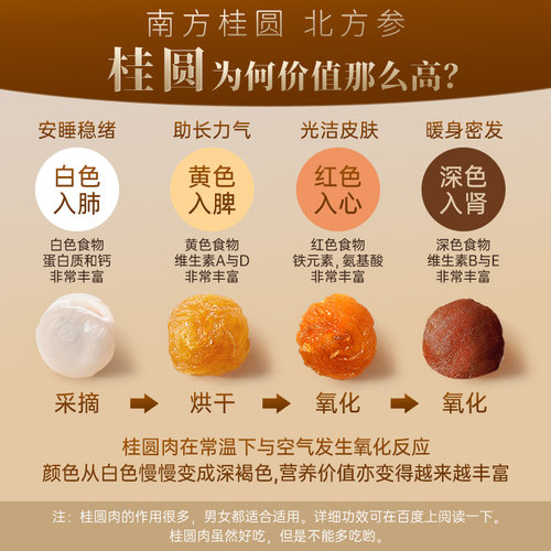 桂圆哪个牌子好2025近期排名前十名分析